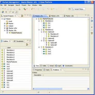 Figure 2.5: pure::variants interface