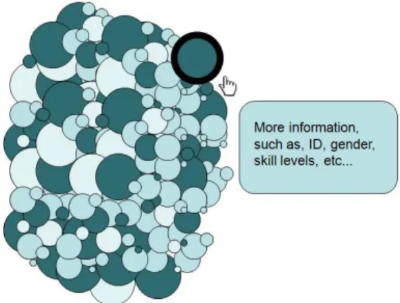 Figure 3.5: Background of participants