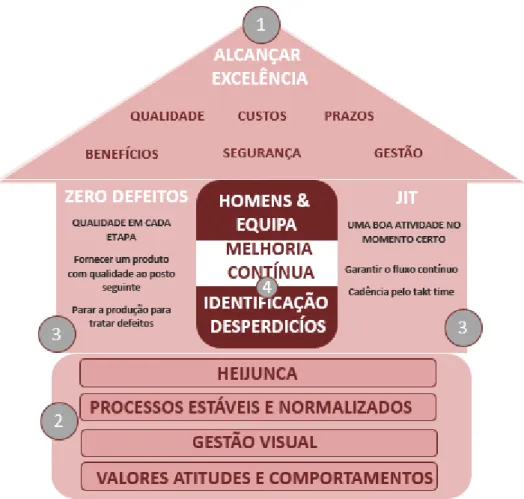 Figura 2-5 Esquema Sistema PES. 