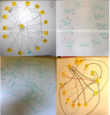 Figure S4: Pictures of the original system diagrams developed during the workshop1 in Kenya