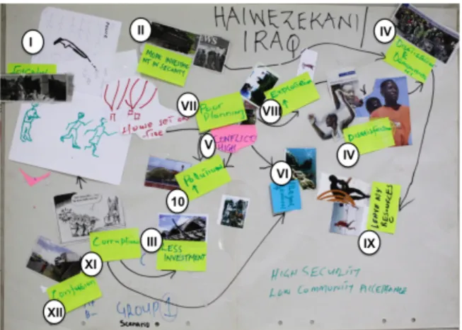 Figure S6: The scenario created by Group 1 in Kenya with the title “Haiwezekani (impossible or  Iraq)” 