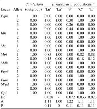 TABLE IV
