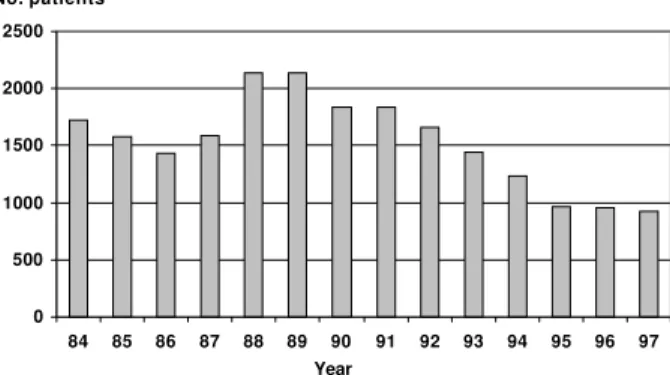 Fig. 1: annual mortality per 100,000 due to Chagas disease in Bra- Bra-zil, 1980-1996.