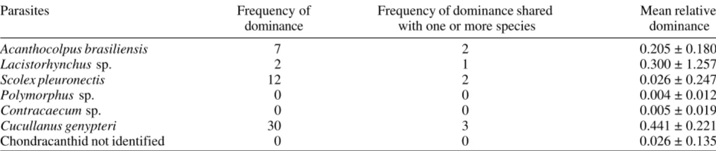 TABLE II