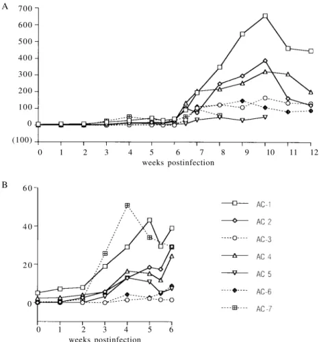 Fig. 1: antibody reactivity of sera from baboons acutely infected with Schistosoma mansoni to the S