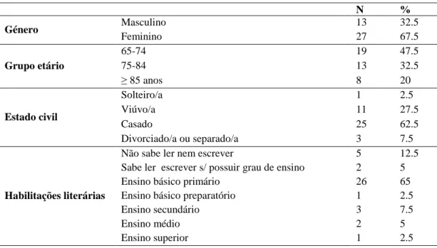 Tabela 2 - Caracterização da amostra   