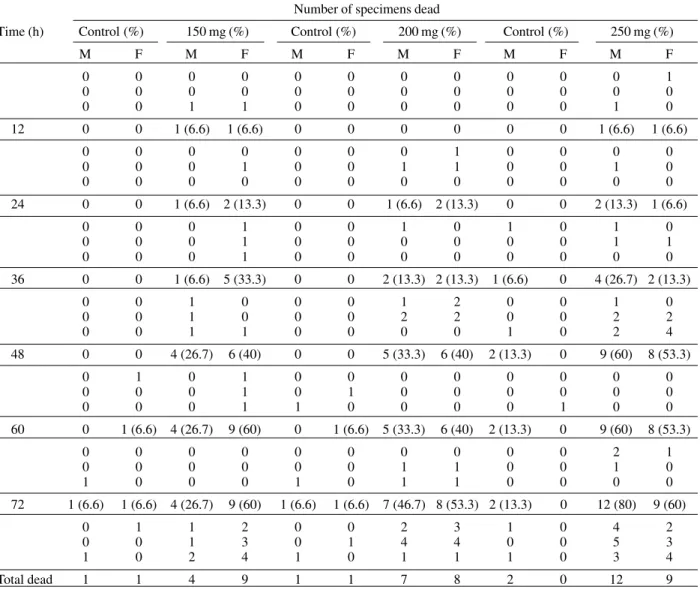 TABLE II