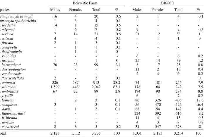 TABLE II