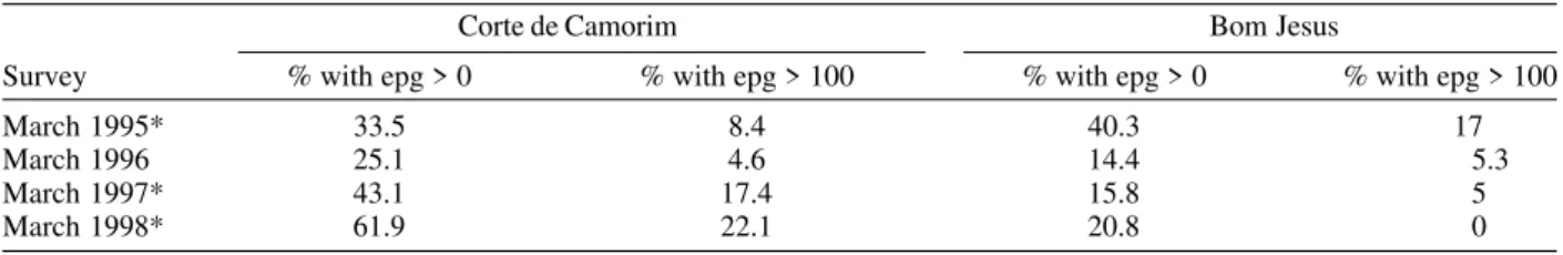 TABLE IV