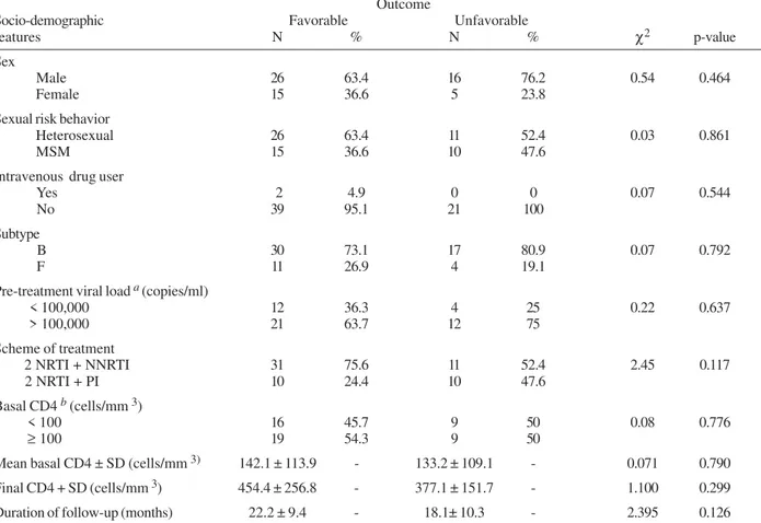 TABLE III