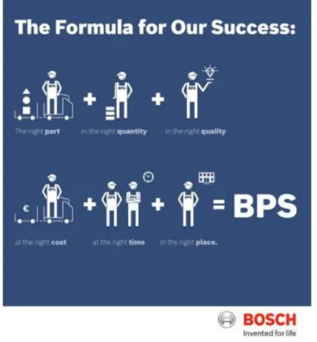 Figura 5 – Cartaz de divulgação BPS 