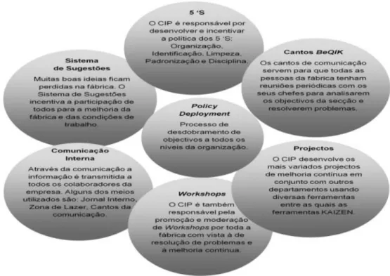 Figura 7 – Políticas do CIP 