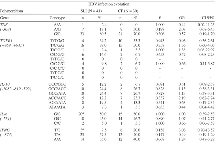 TABLE II
