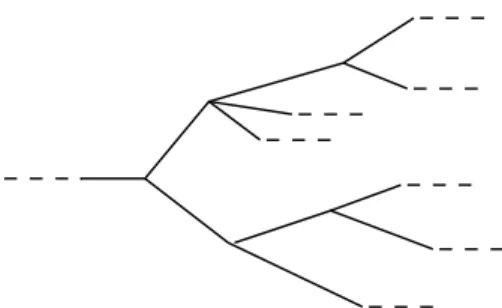 Figure 2.2: Linear and branching-time structure of time of temporal logics. .