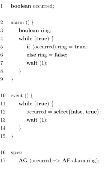 Figure 2.10: A Verus program that models a non-deterministic event and its respective alarm.