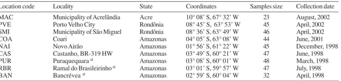 Fig. 1:  collection sites of Anopheles darlingi. Abbreviations of localities are in Table I.