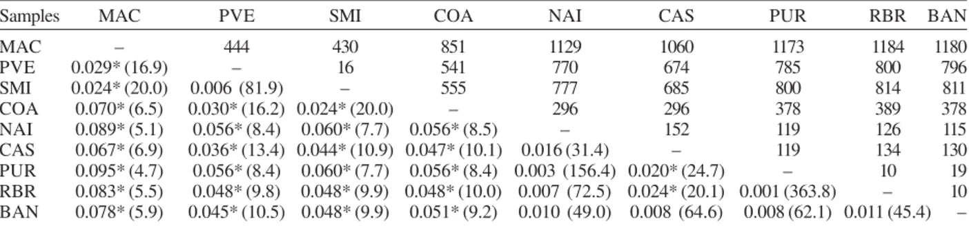 TABLE IV