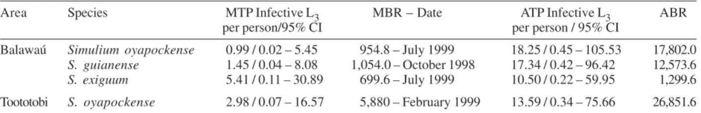 TABLE III