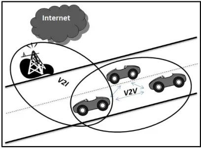Figura 1 – Arquitetura de redes veiculares.