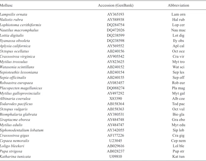 TABLE II 