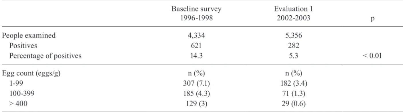 TABLE III