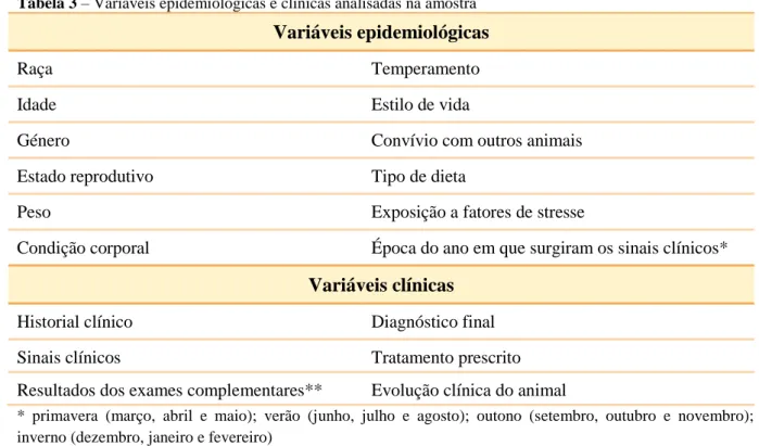 Tabela 3 – Variáveis epidemiológicas e clínicas analisadas na amostra 