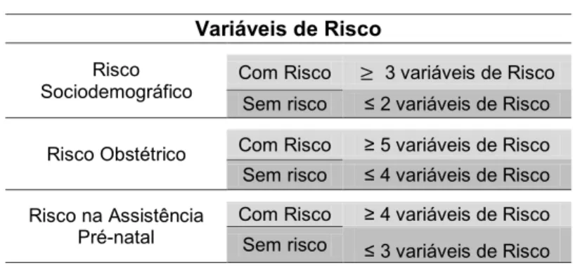 Tabela 3: Definição das variáveis de risco  Variáveis de Risco 