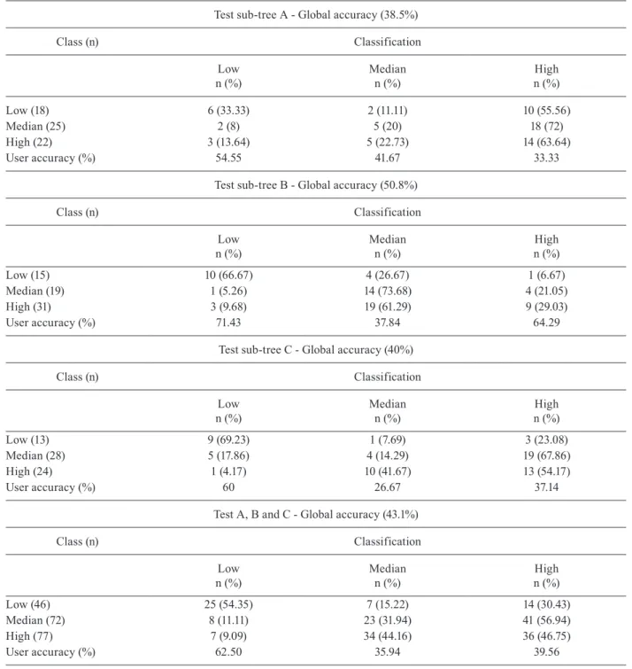 TABLE IV
