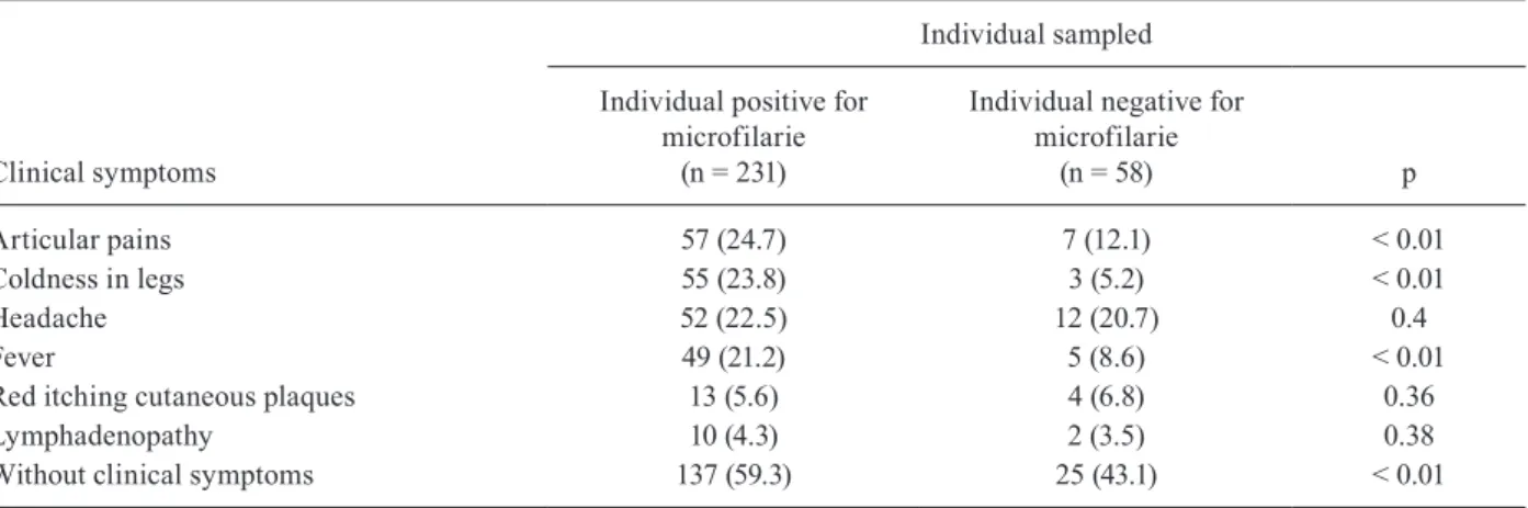 TABLE IV