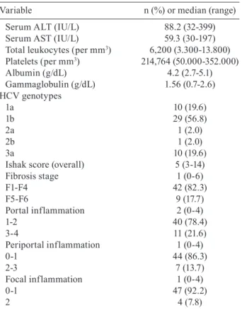 TABLE II