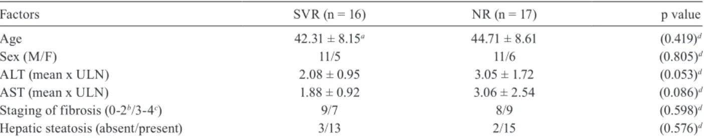TABLE  II