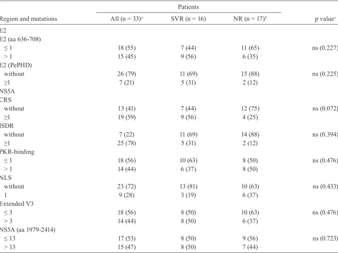 TABLE  III