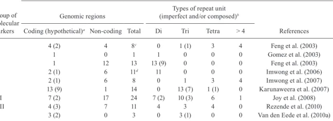 TABLE II