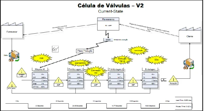 Figura 21 – Estado corrente da célula V2 