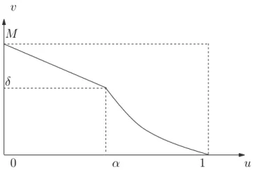 Figura 1.2: Exemplo de fun¸c˜ao pertencente ao conjunto Y .
