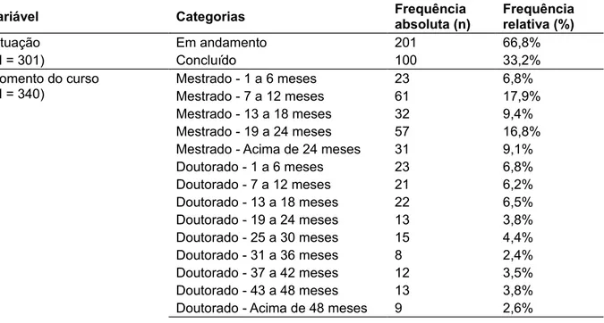 Tabela 1 - Caracterização da amostra quanto à formação