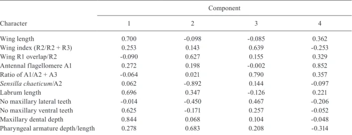 TABLE III 