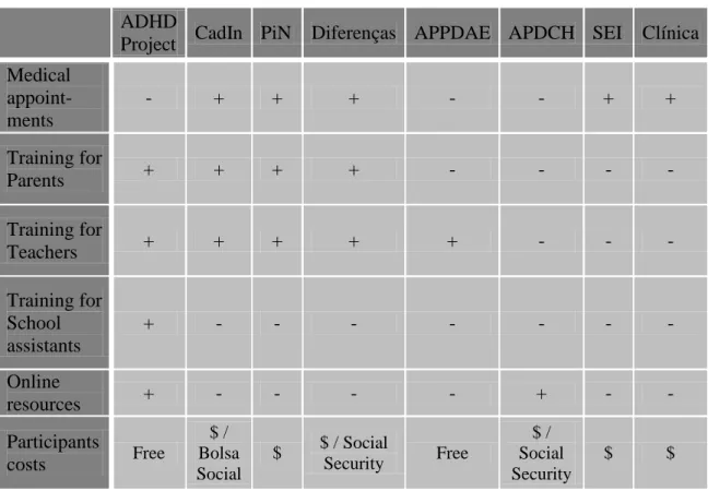 Table 1 – Market services and prices  ADHD 