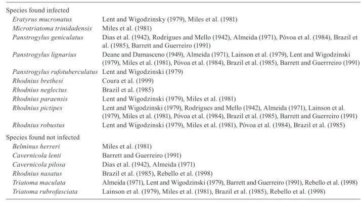 TABLE III