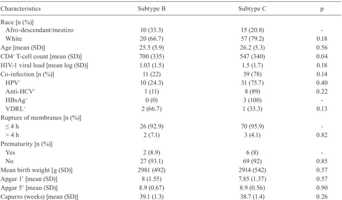 TABLE III