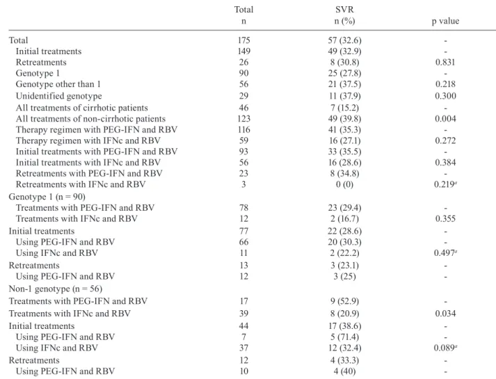 TABlE II