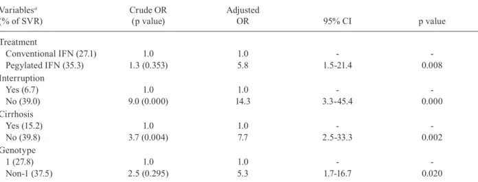 TABlE III