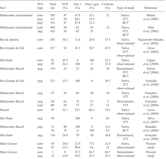 TABlE IV