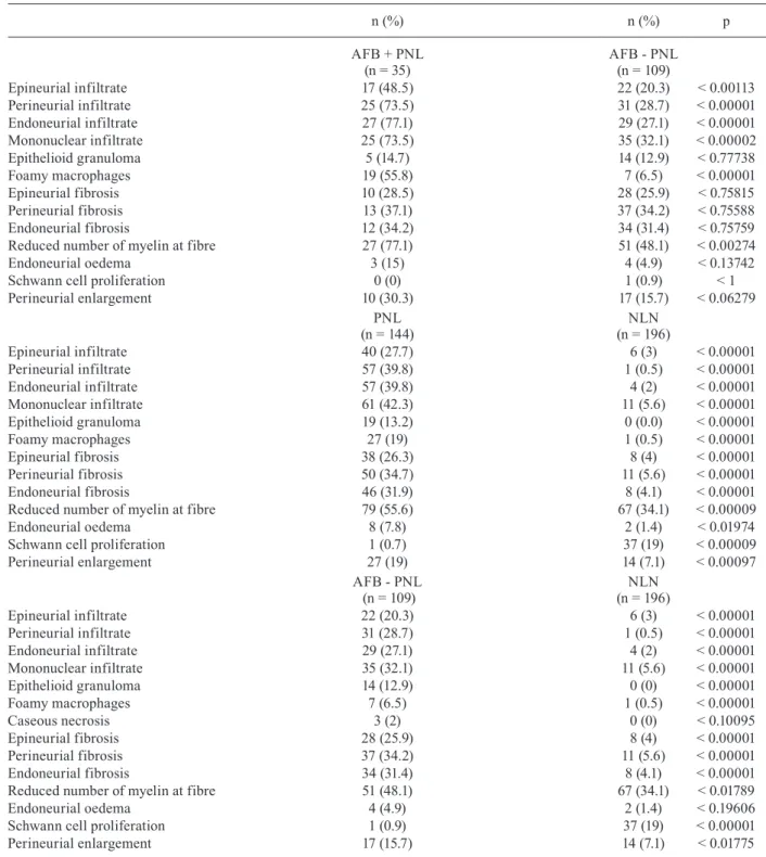 TABLE II