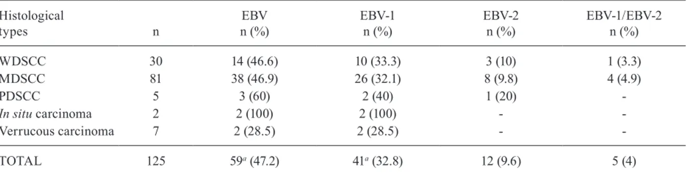 TABLE II