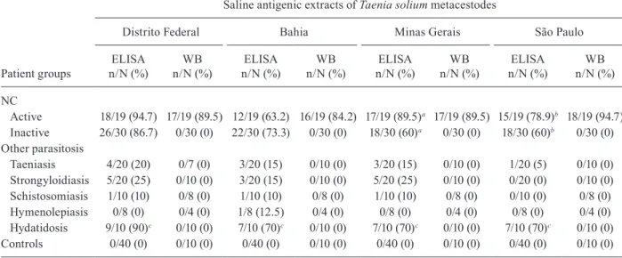 TABLE II