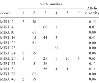 TABLE III