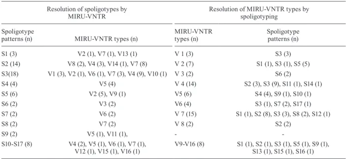 TABLE VI