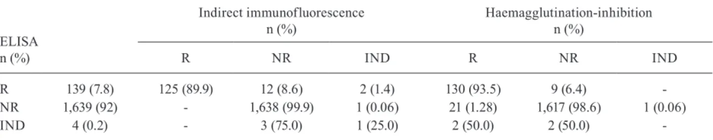 TABLE III