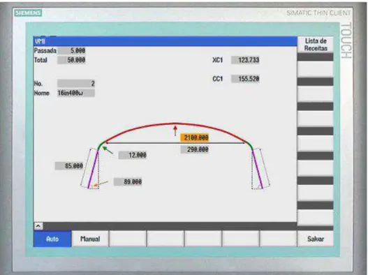 Figura 3.6 – Thin Client, HMI da Siemens 